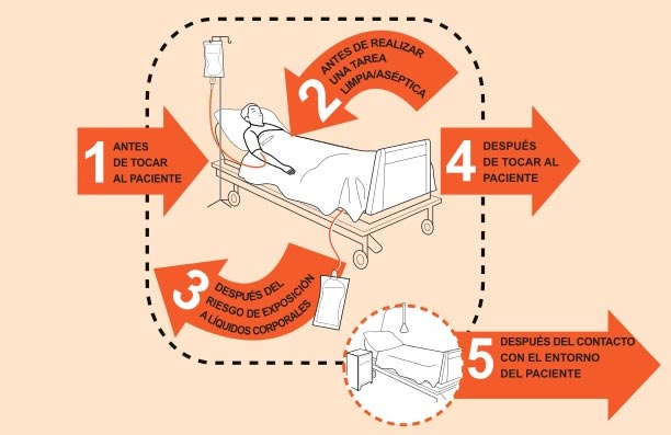 Lavado de manos para prevenir enfermedades